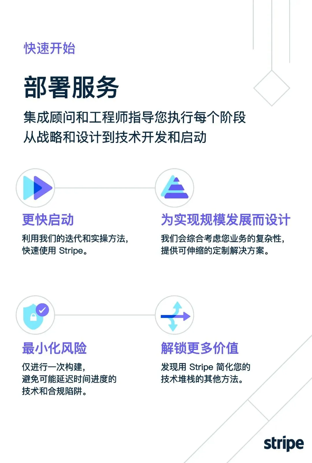 法國百年品牌 La Redoute 聯(lián)手 Stripe，提供世界一流的購物體驗