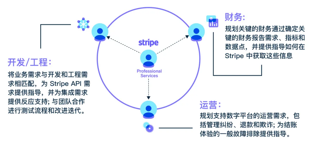 法國百年品牌 La Redoute 聯(lián)手 Stripe，提供世界一流的購物體驗