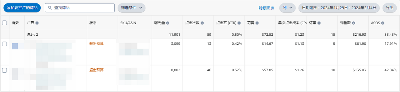 如何找到高绩效变体让广告降本增效！！