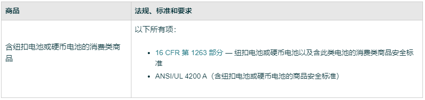 亚马逊美国站发布《含纽扣电池或硬币电池的消费类商品新要求》