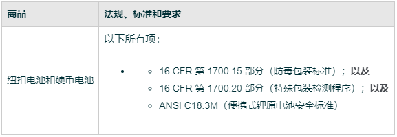 亚马逊美国站发布《含纽扣电池或硬币电池的消费类商品新要求》