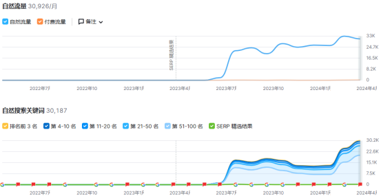 3C数码跨境黑马，两年实现千万美金营收！