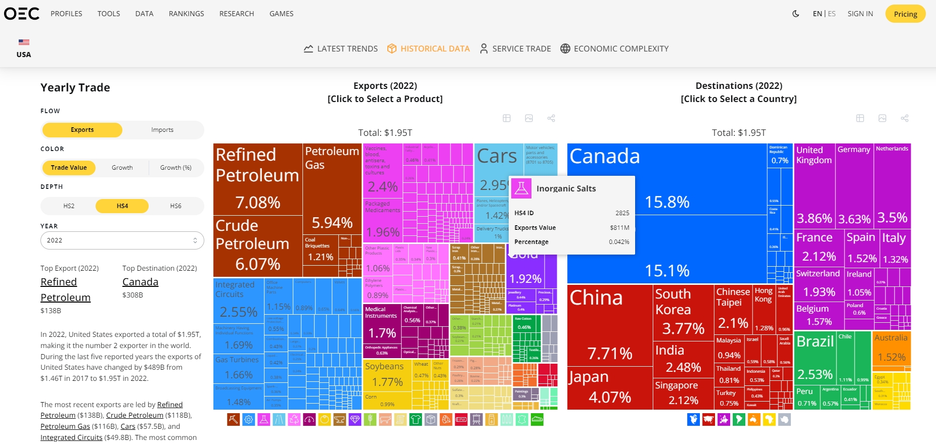 建议收藏！外贸人找客户必备的免费数据查询网站！