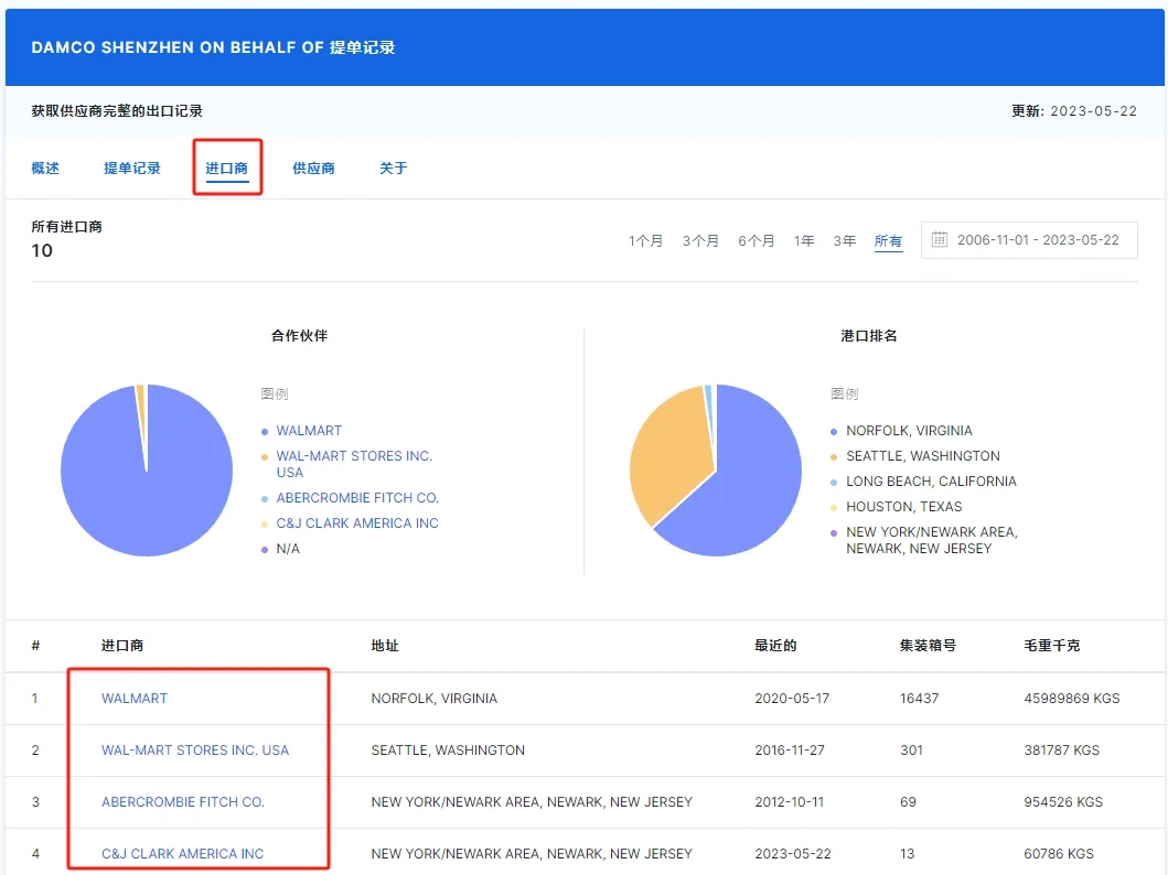 建议收藏！外贸人找客户必备的免费数据查询网站！