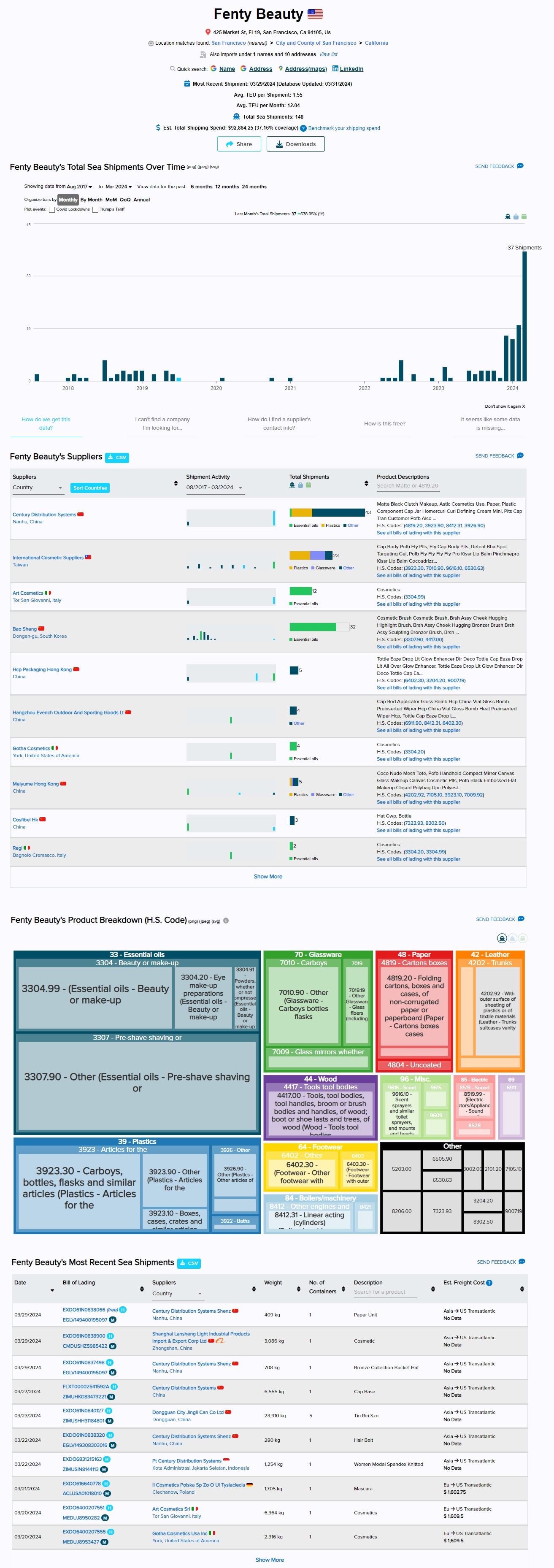 建议收藏！外贸人找客户必备的免费数据查询网站！