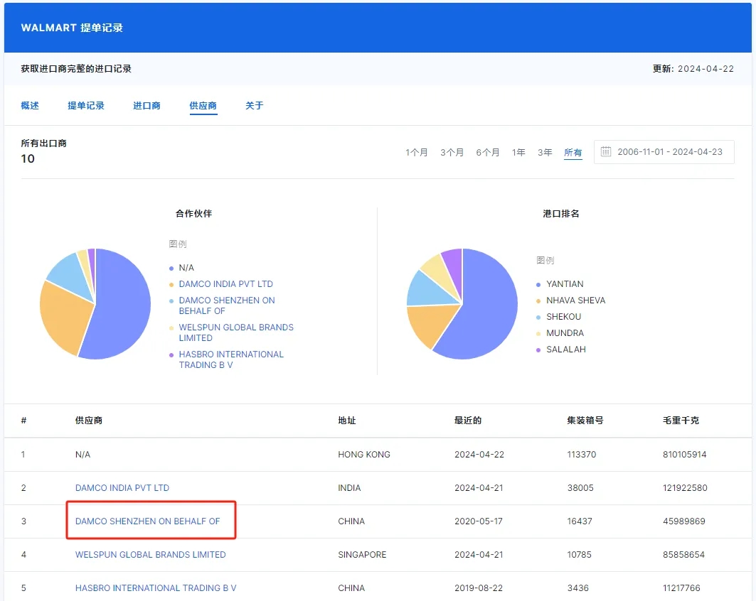 建议收藏！外贸人找客户必备的免费数据查询网站！