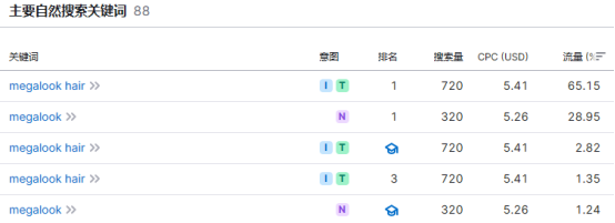 头顶上20亿美金的大生意，许昌假发走向全世界！