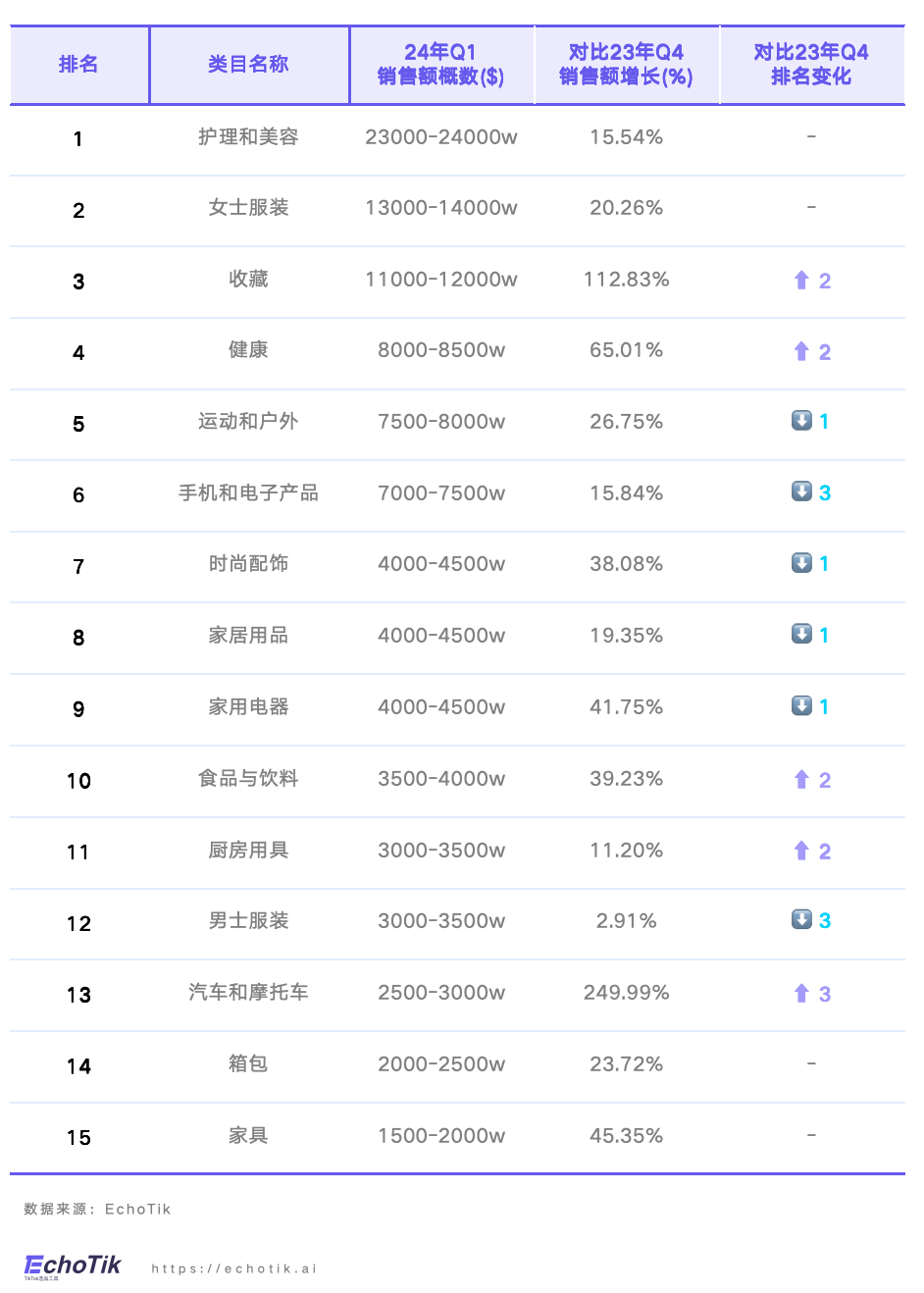 EchoTik首发｜TikTok Shop禁令后美国市场洞察报告