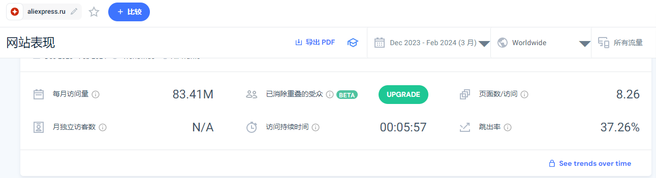 2024最值得做的5个俄罗斯本土电商平台