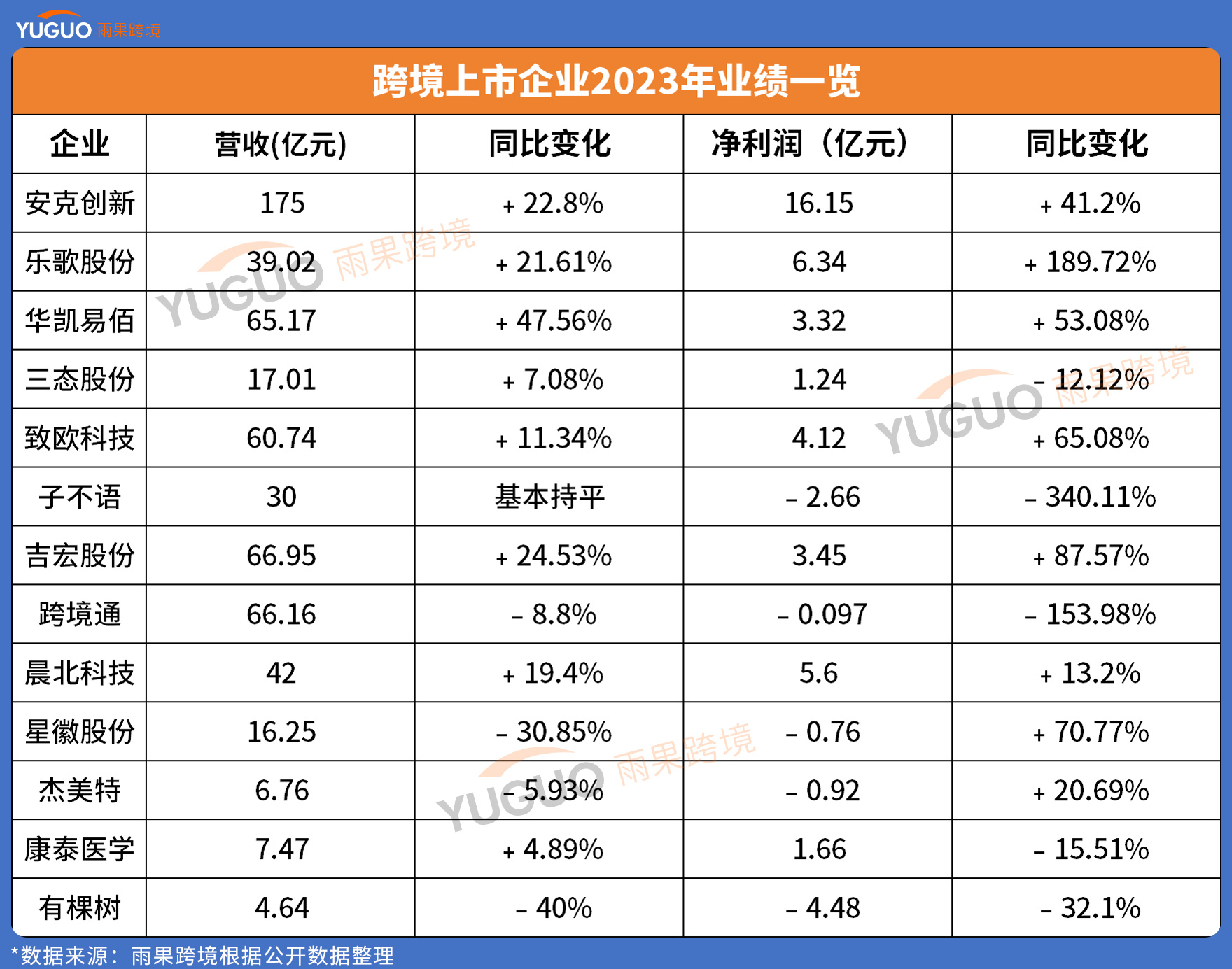 安克又成吸金王！跨境大卖年度成绩单