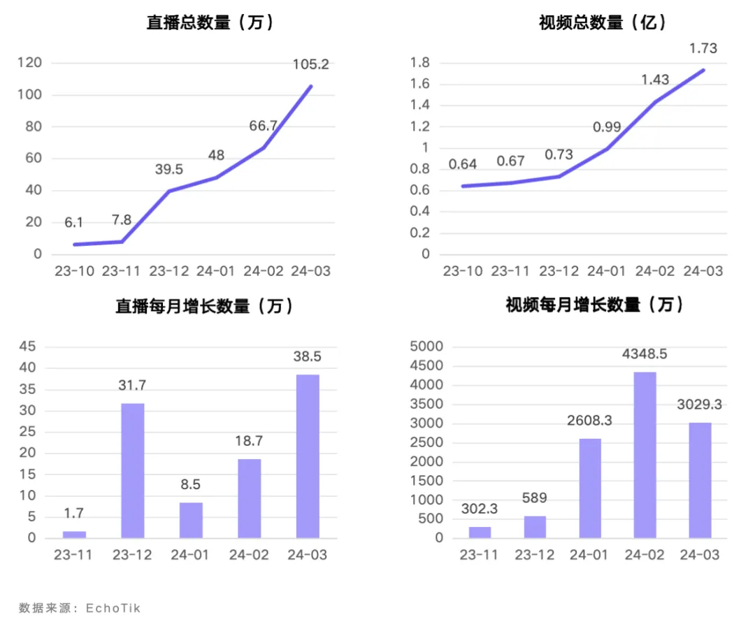 EchoTik首发｜TikTok Shop禁令后美国市场洞察报告