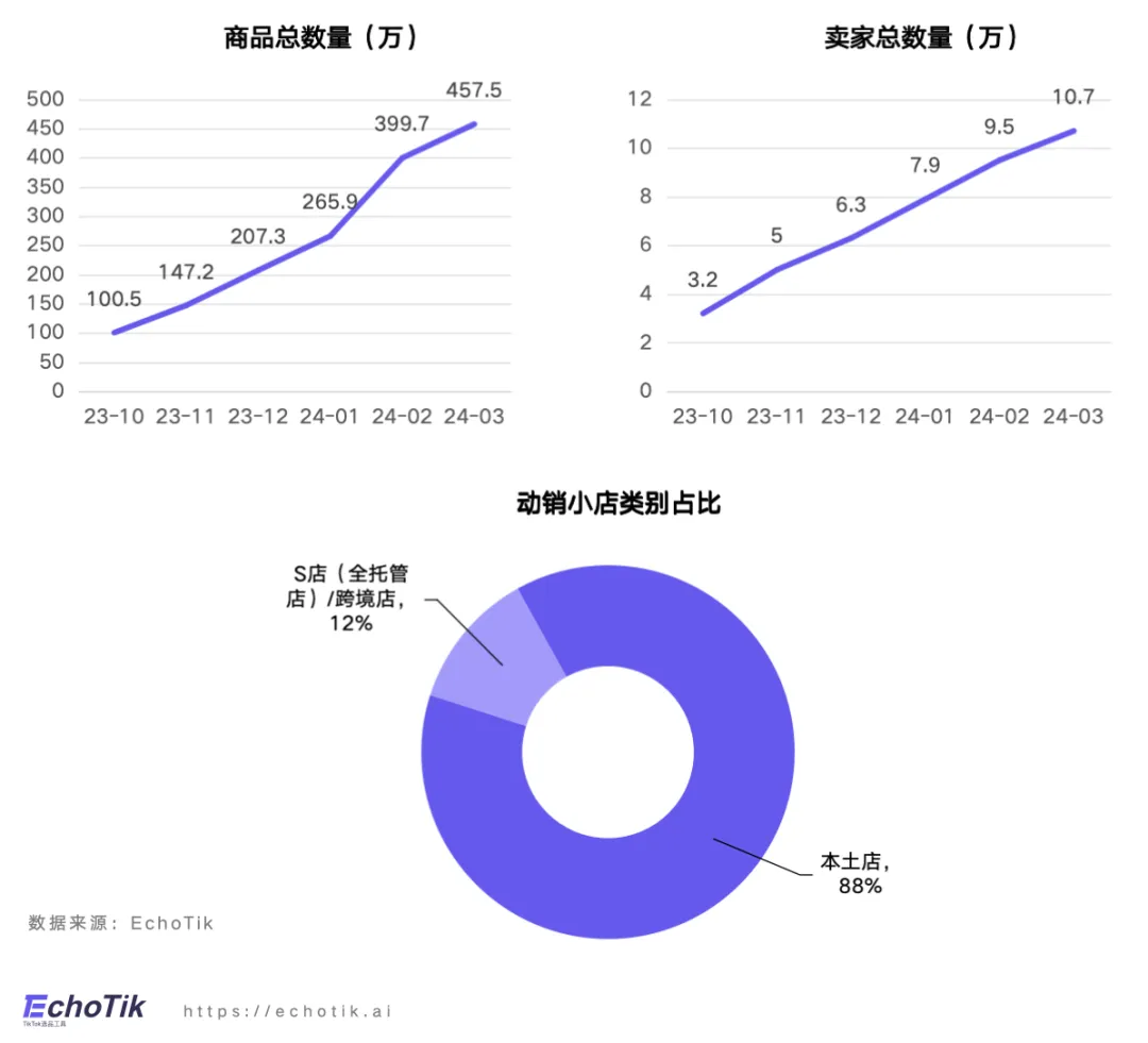 EchoTik首发｜TikTok Shop禁令后美国市场洞察报告