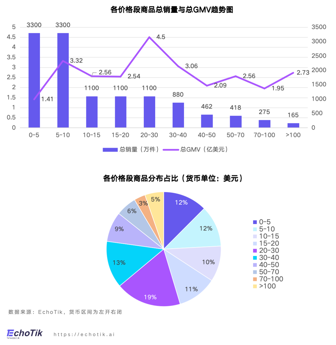 EchoTik首发｜TikTok Shop禁令后美国市场洞察报告