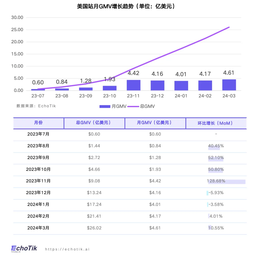 EchoTik首发｜TikTok Shop禁令后美国市场洞察报告