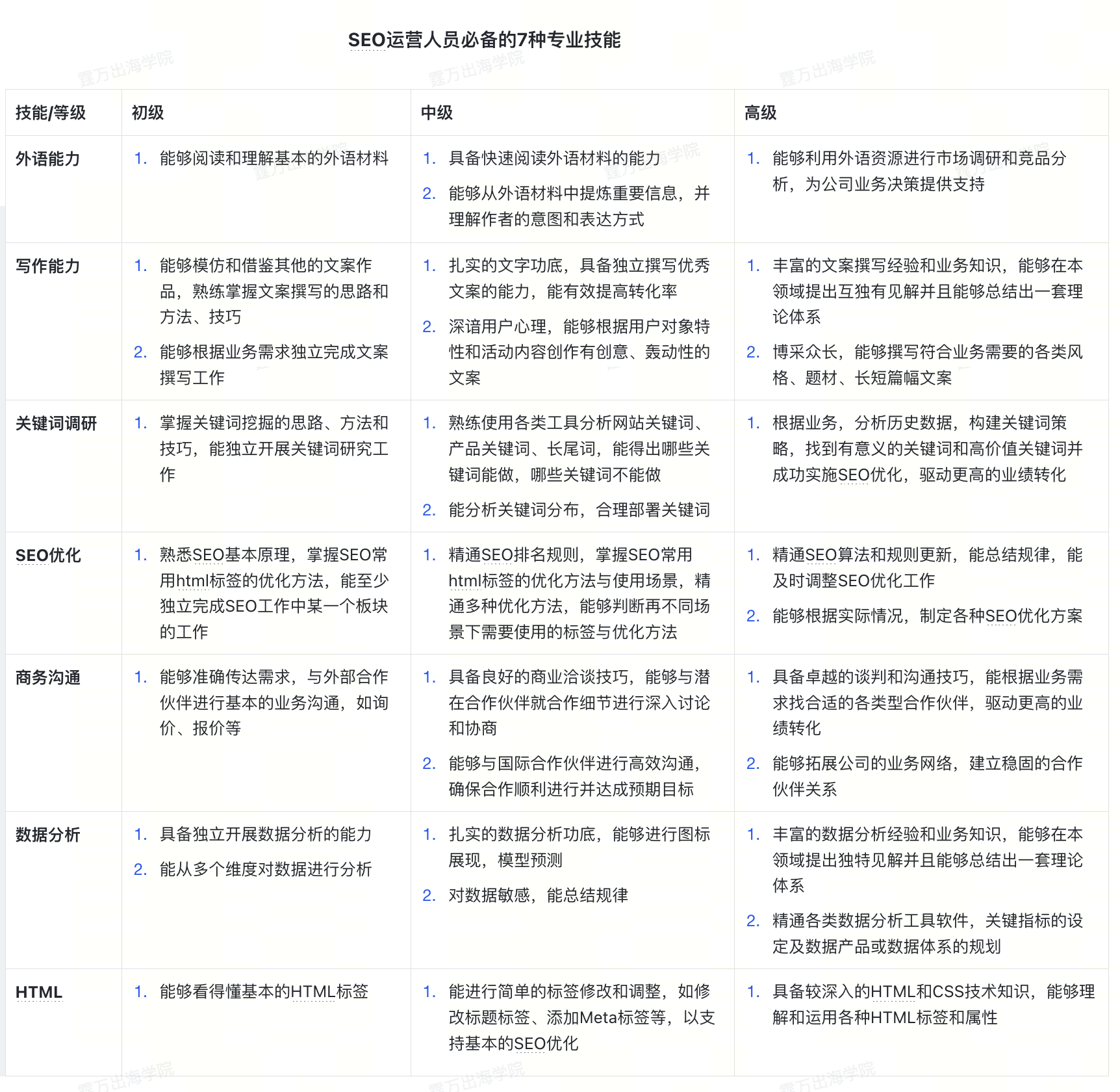 独立站营销团队该如何搭建，团队关键能力有哪些？