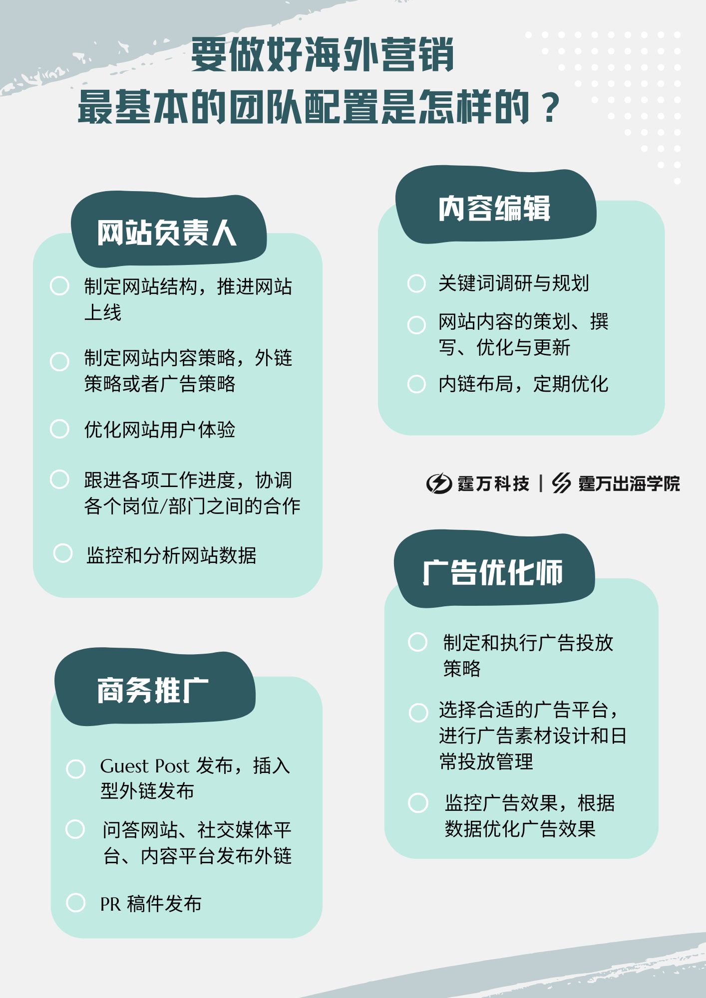 独立站营销团队该如何搭建，团队关键能力有哪些？