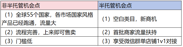 建议收藏！揭晓TEMU半托/非半托管最大区别！
