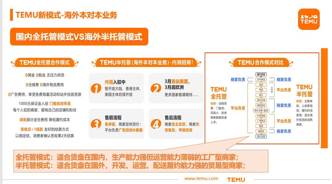 【主题投稿】temu半托管搜索页面直接给流