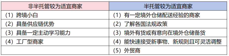 建议收藏！揭晓TEMU半托/非半托管最大区别！