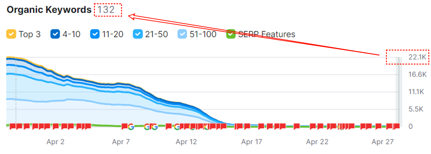 特别提醒！近期要发布PR/News的卖家朋友们，需要注意咯