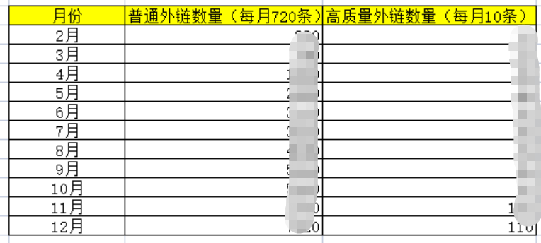 独立站初期如何制定流量增长规划