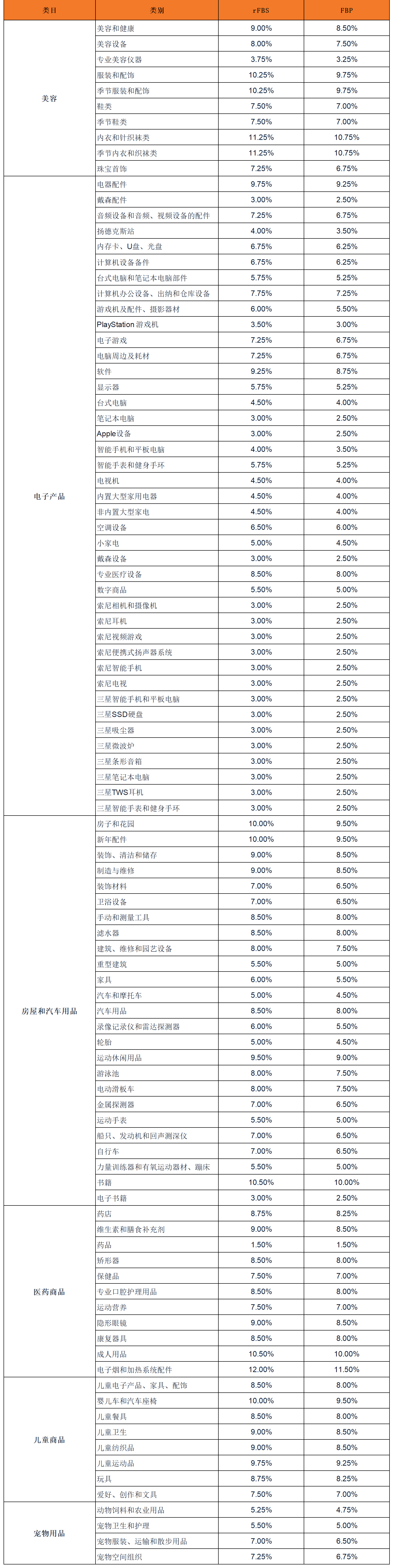 类目佣金降低50%！OZON第一季度GMV同比增长88%