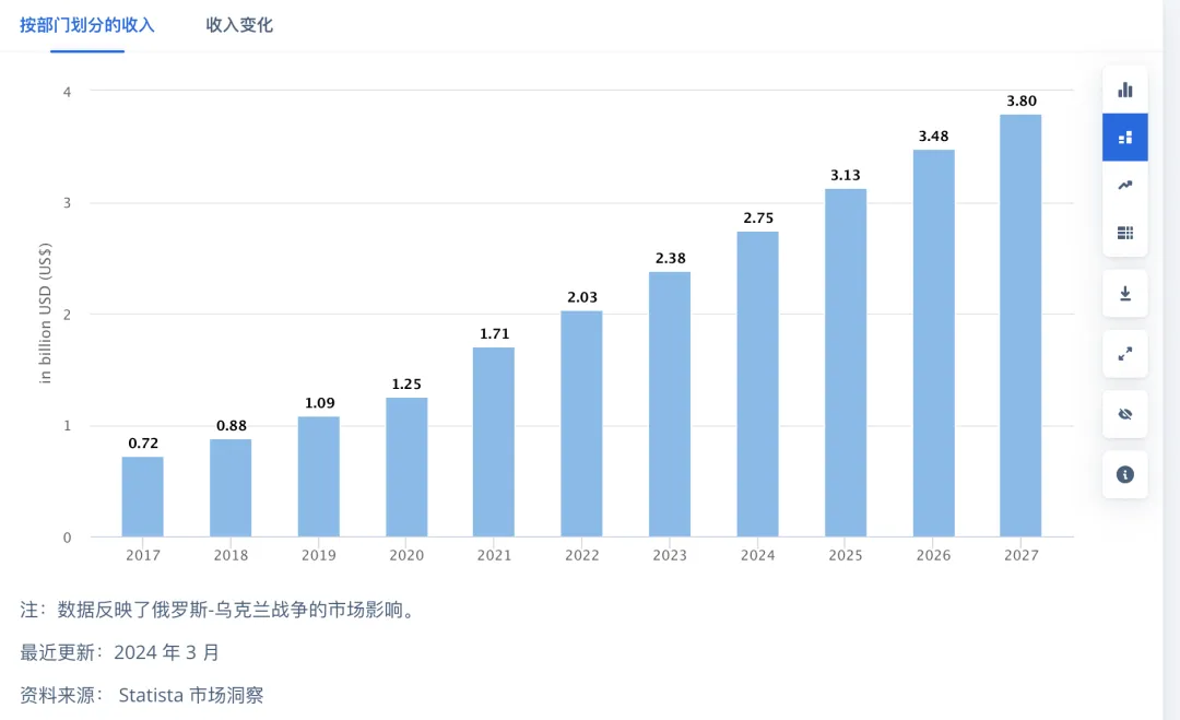 海外“探店”爆火,如何用美食达人抢占市场