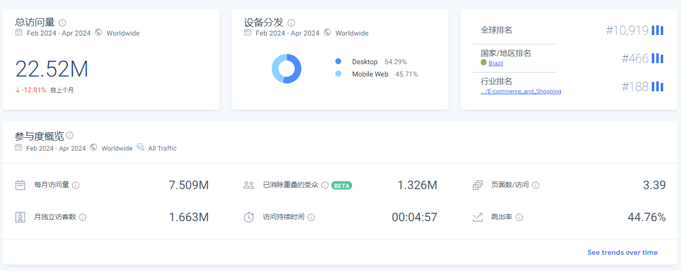 教你玩转巴西最大的社区型deal站Pelando