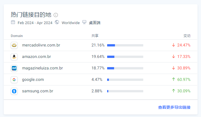 教你玩转巴西最大的社区型deal站Pelando