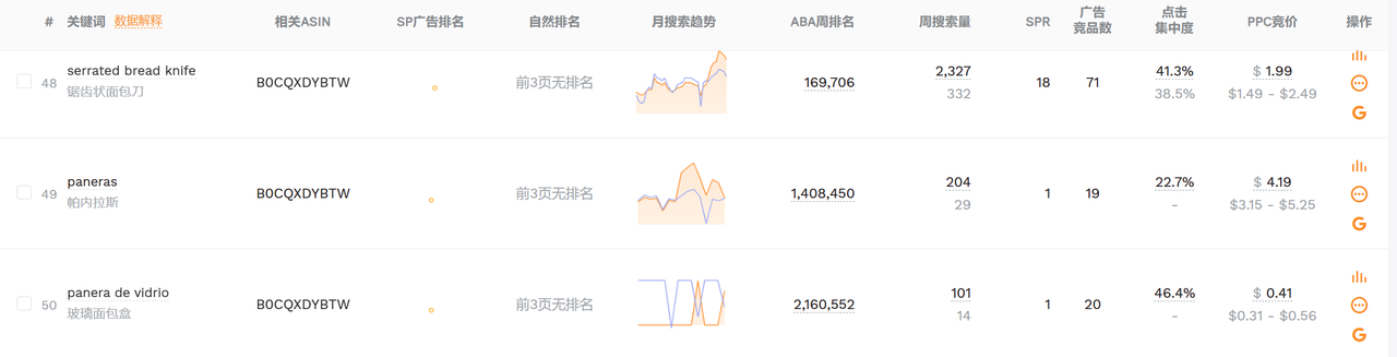 亚马逊运营如何分析竞品的打法