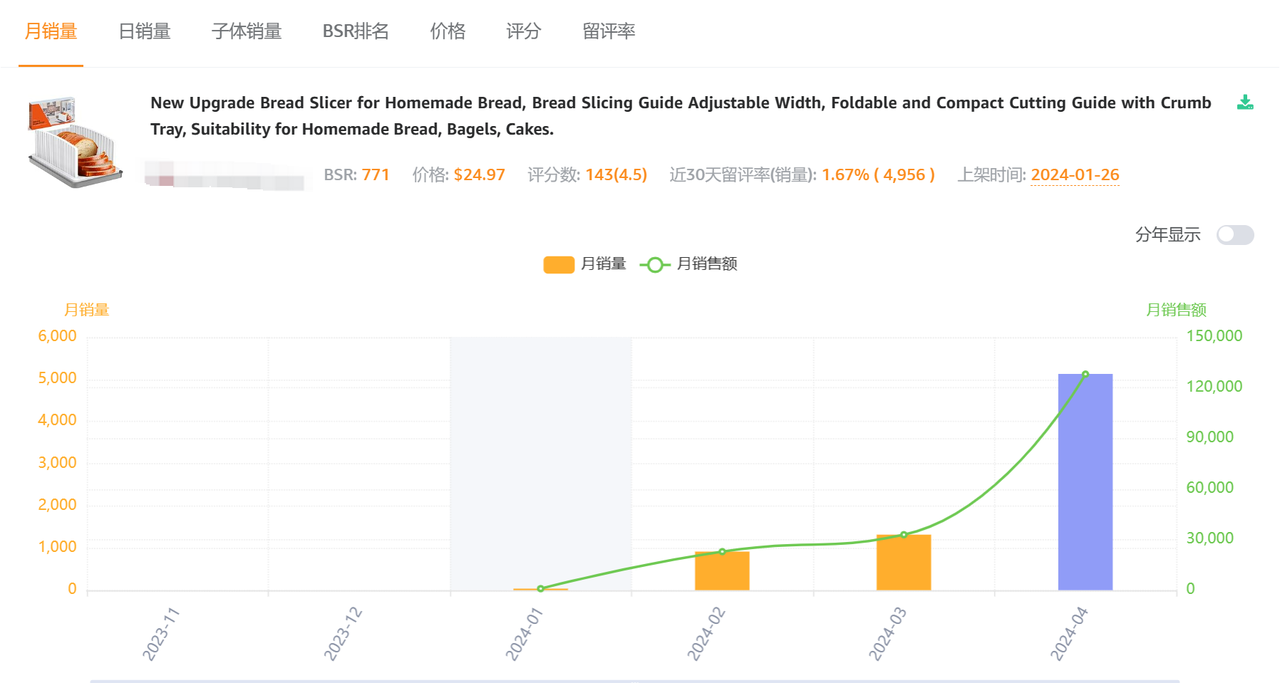 亚马逊运营如何分析竞品的打法