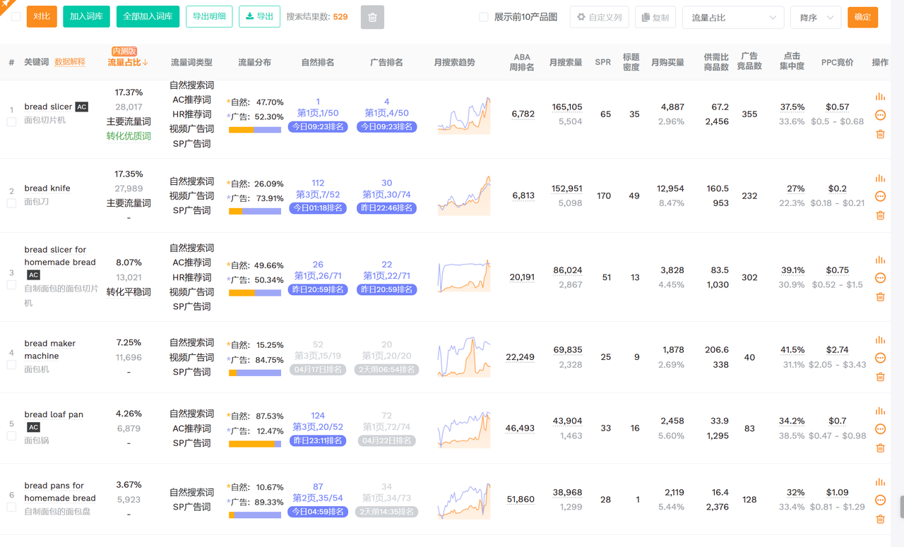 亚马逊运营如何分析竞品的打法