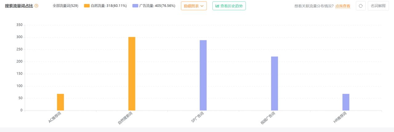 亚马逊运营如何分析竞品的打法