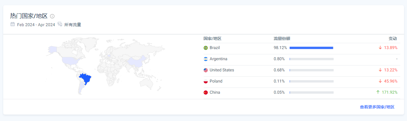 教你玩转巴西最大的社区型deal站Pelando