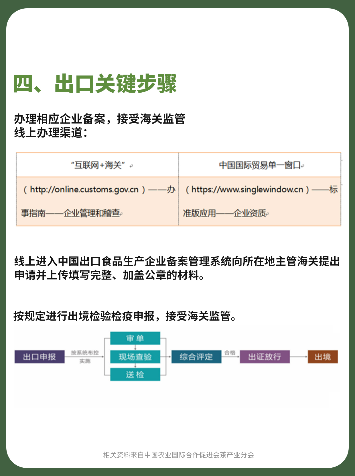 中国茶叶出口相关资质参考来了！