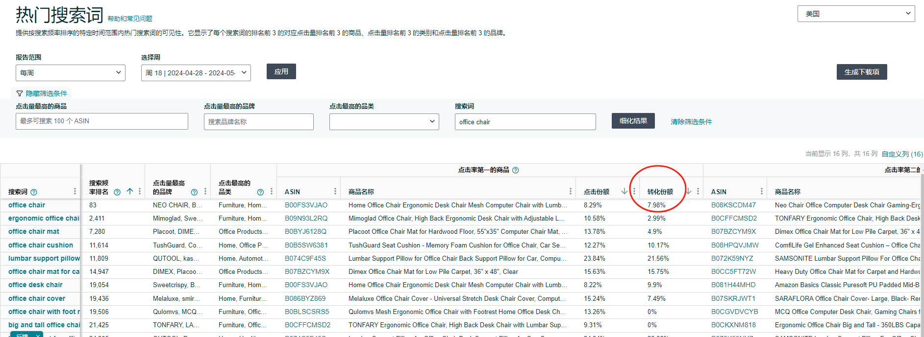 手把手教你搭建可落地的亚马逊关键词词表