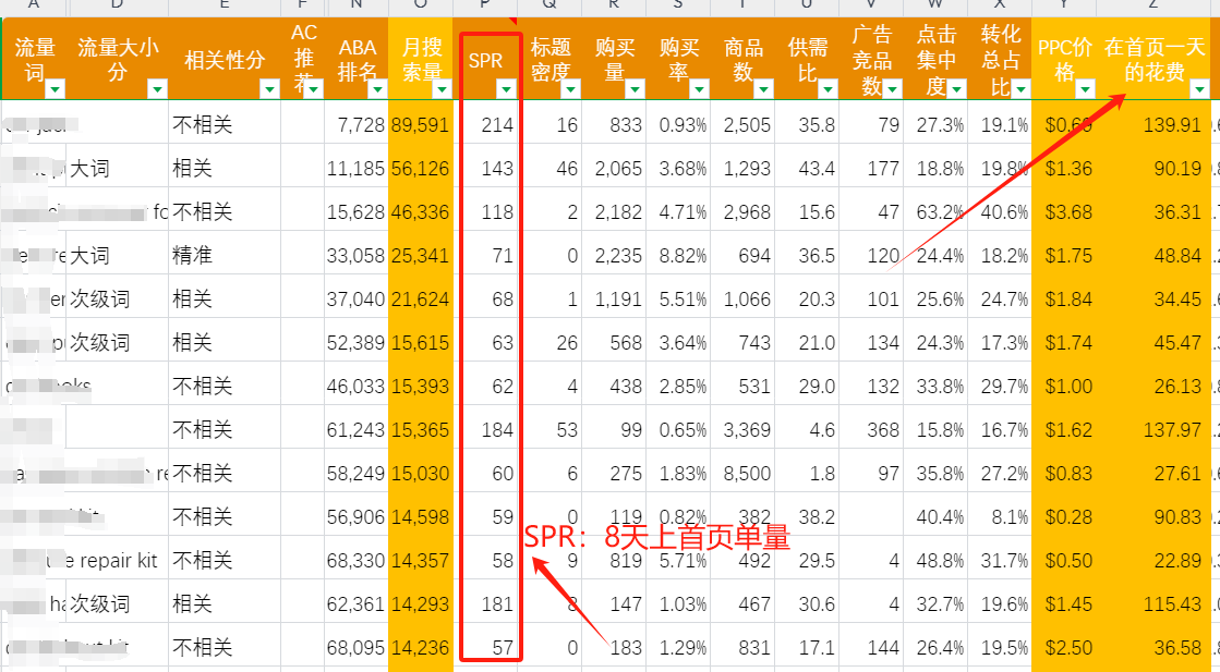 手把手教你搭建可落地的亚马逊关键词词表