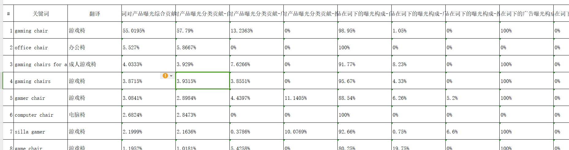 手把手教你搭建可落地的亚马逊关键词词表