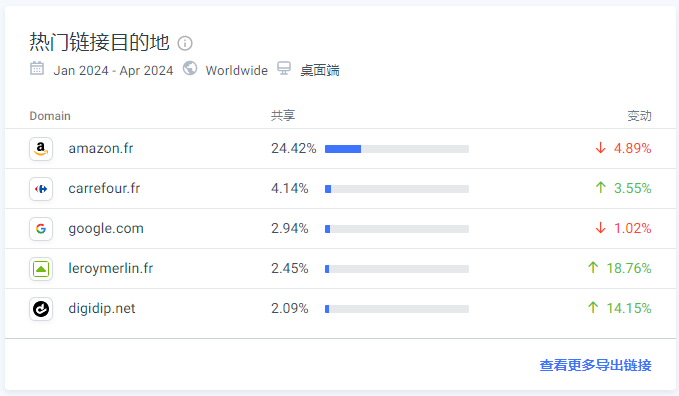 最适合做站外推广的5个欧洲deal站，实测有效！