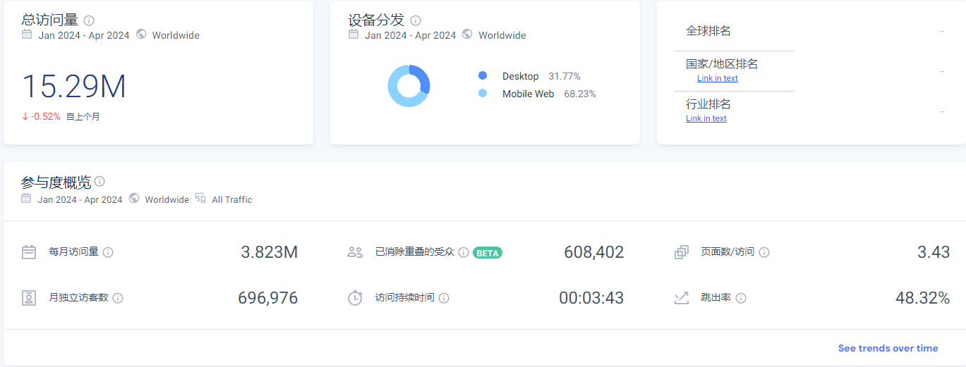 最适合做站外推广的5个欧洲deal站，实测有效！