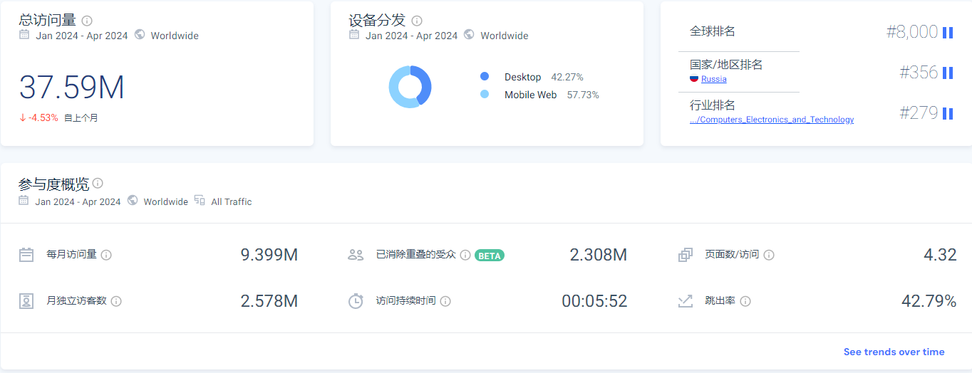 最适合做站外推广的5个欧洲deal站，实测有效！