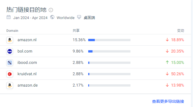 最适合做站外推广的5个欧洲deal站，实测有效！