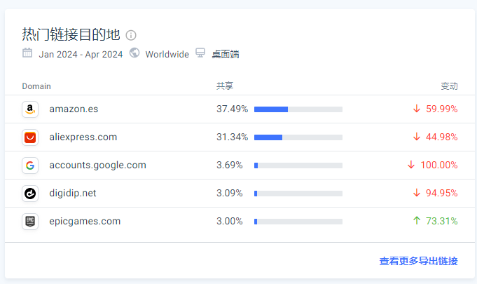 最适合做站外推广的5个欧洲deal站，实测有效！