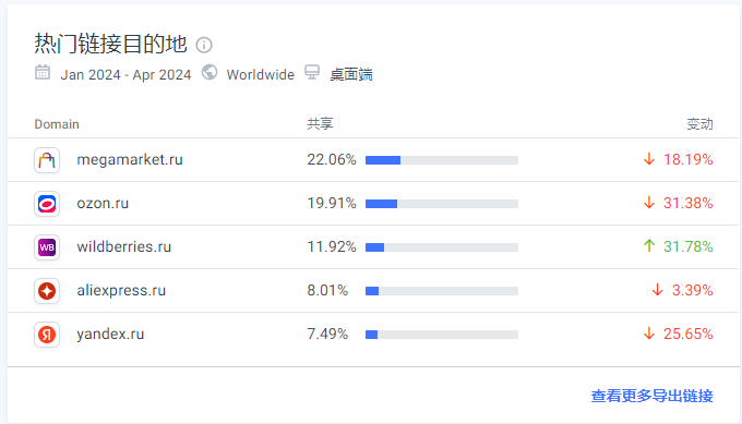 最适合做站外推广的5个欧洲deal站，实测有效！
