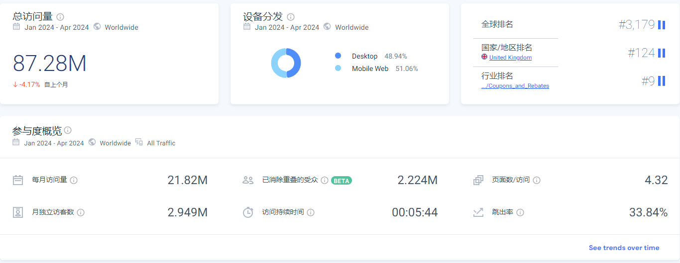 最适合做站外推广的5个欧洲deal站，实测有效！