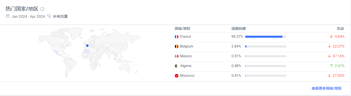 最适合做站外推广的5个欧洲deal站，实测有效！