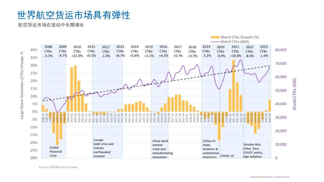 重塑蓝天轨迹：跨境电商带动下的全球航空货运转型与中国的机遇挑战