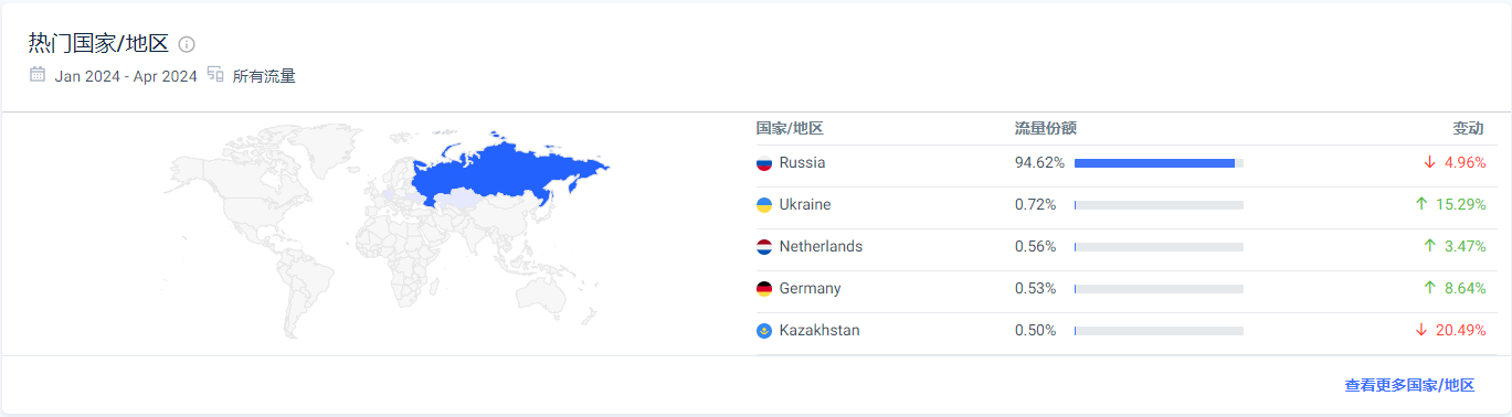 最适合做站外推广的5个欧洲deal站，实测有效！
