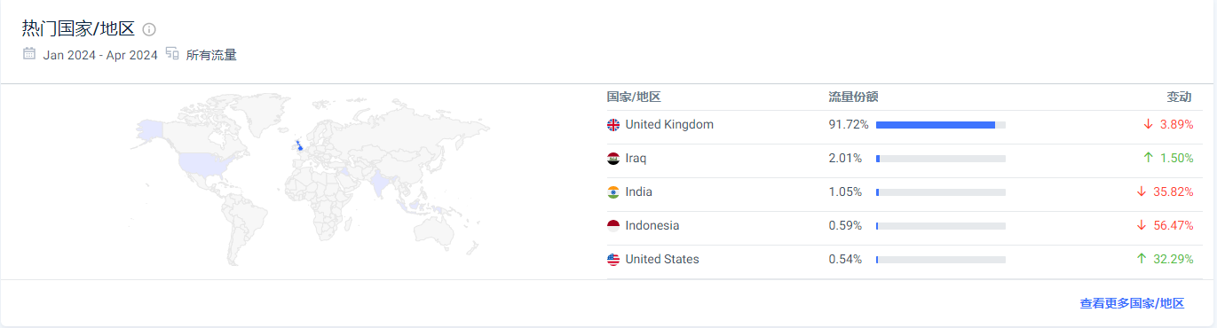 最适合做站外推广的5个欧洲deal站，实测有效！