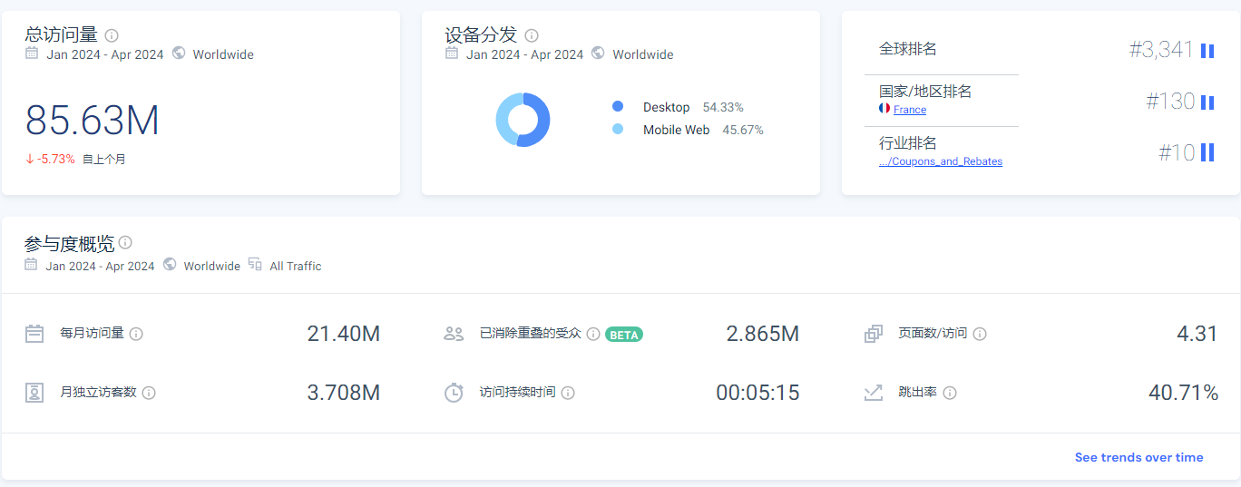 最适合做站外推广的5个欧洲deal站，实测有效！